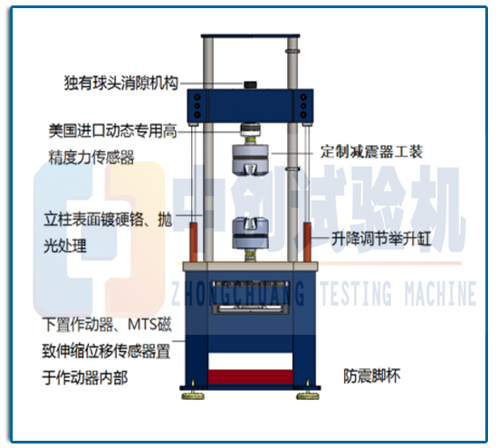 油壓減振器動靜態疲勞試驗測試機