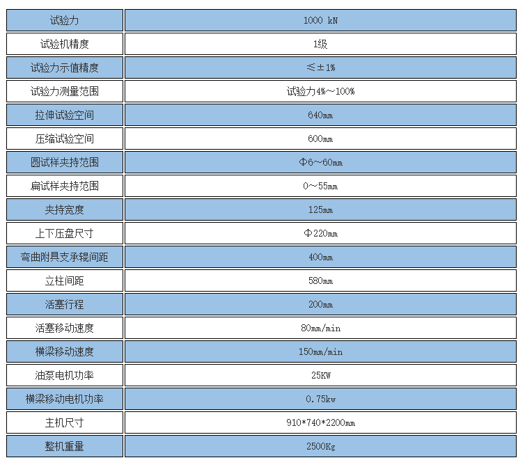 1000kN數顯液壓萬能試驗機參數