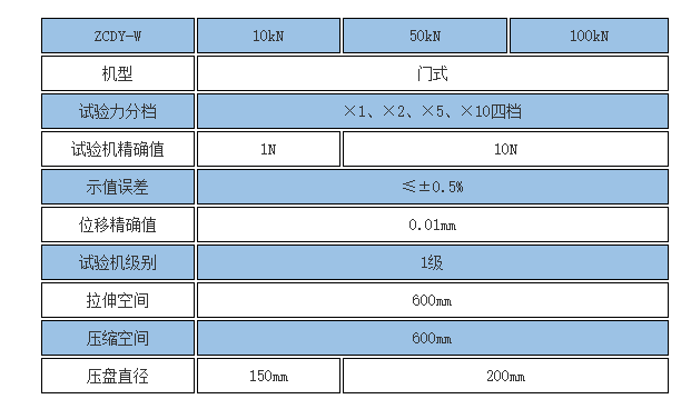 微機控制碟簧壓力試驗機規格參數