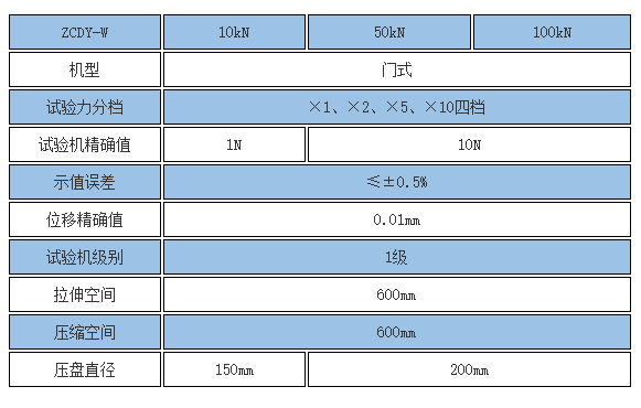 30噸碟簧壓力試驗機參數