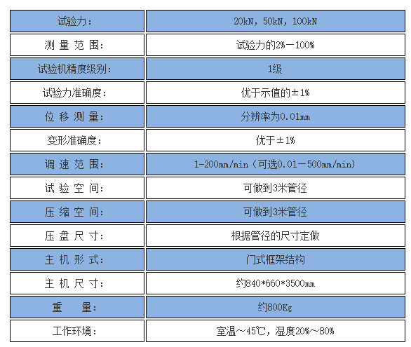 環剛度試驗機 技術參數