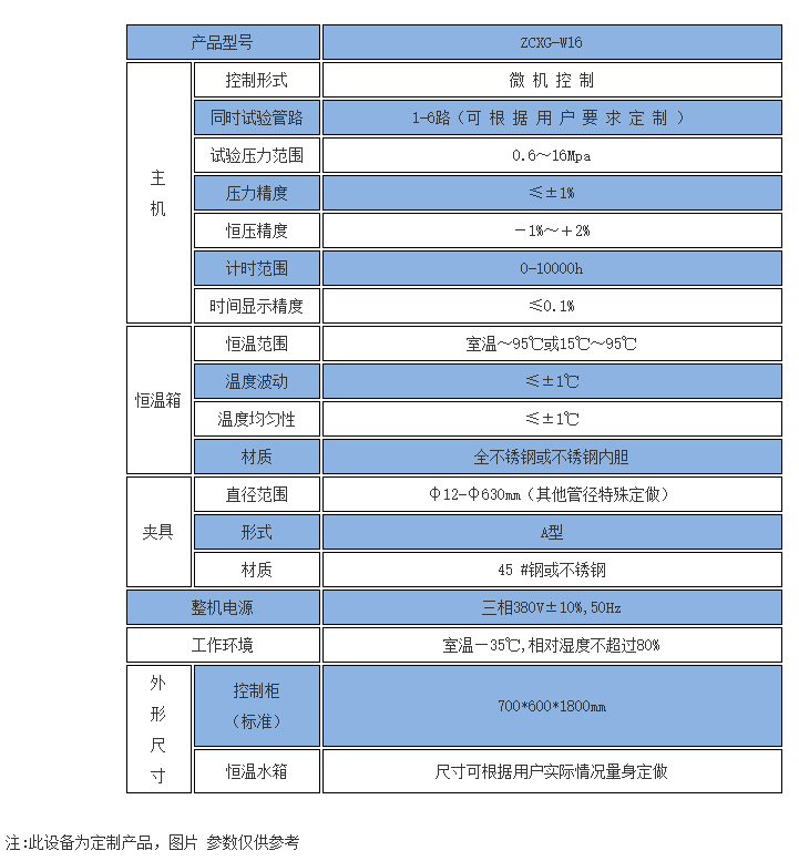 管材爆破試驗機 規格參數