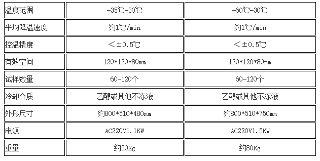 沖擊試驗低溫槽技術指標