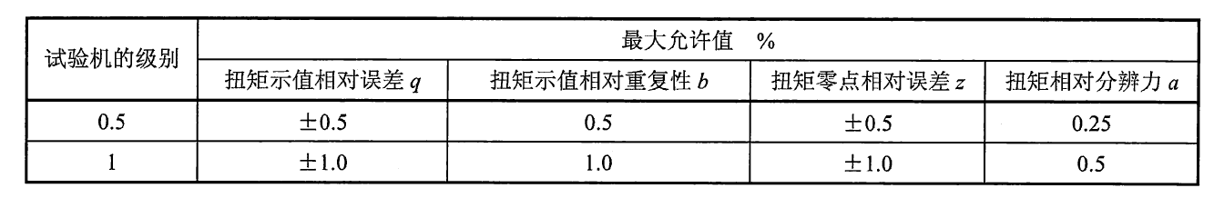 螺絲刀扭轉(zhuǎn)示值誤差