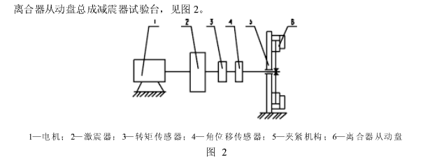 從動盤扭轉減震器扭矩測試機  內部結構圖