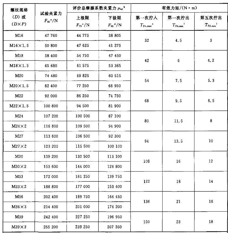 螺母有效力矩規格