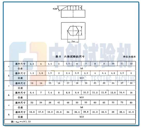 套筒扳手做扭轉時試樣要求尺寸