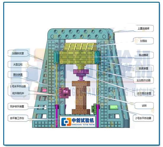 中創結構件疲勞試驗機 主機結構三維圖