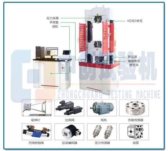 電力金具強度試驗機組成結構