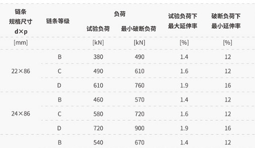 圓環鏈條拉伸負荷規格表