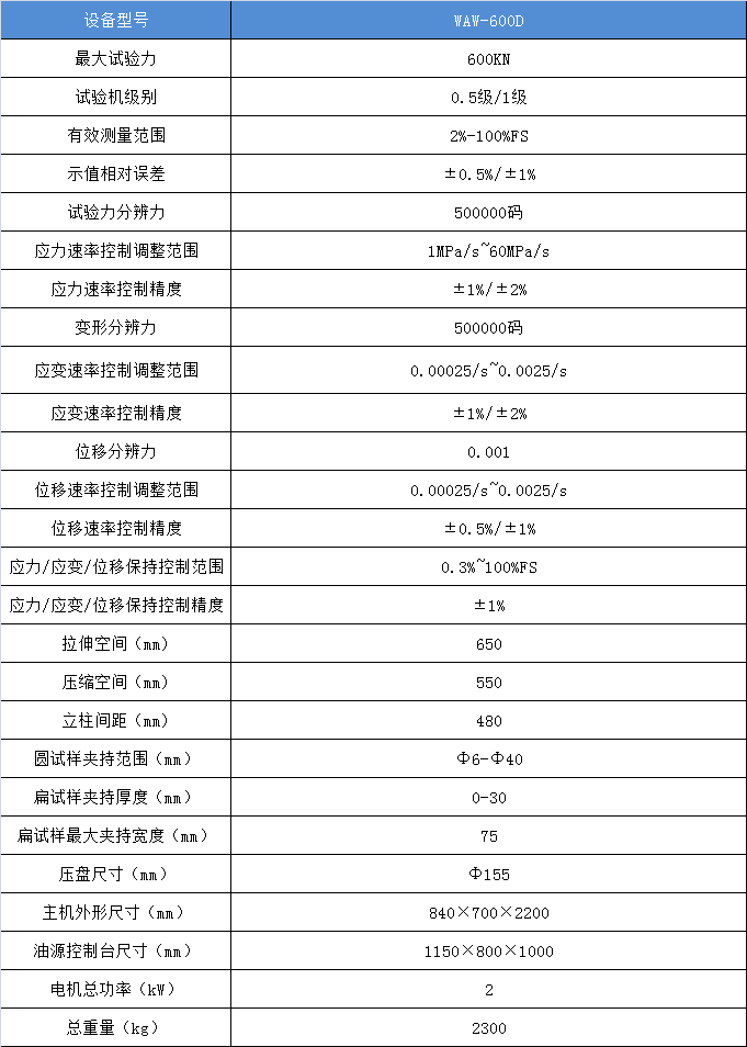 六角螺栓保證載荷技術參數