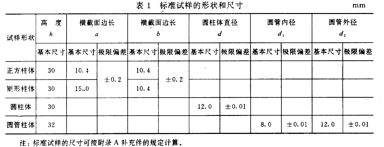 電子萬能試驗機如何檢測塑料壓縮強度測試