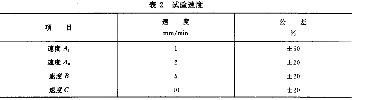 電子萬能試驗機如何檢測塑料壓縮強度測試