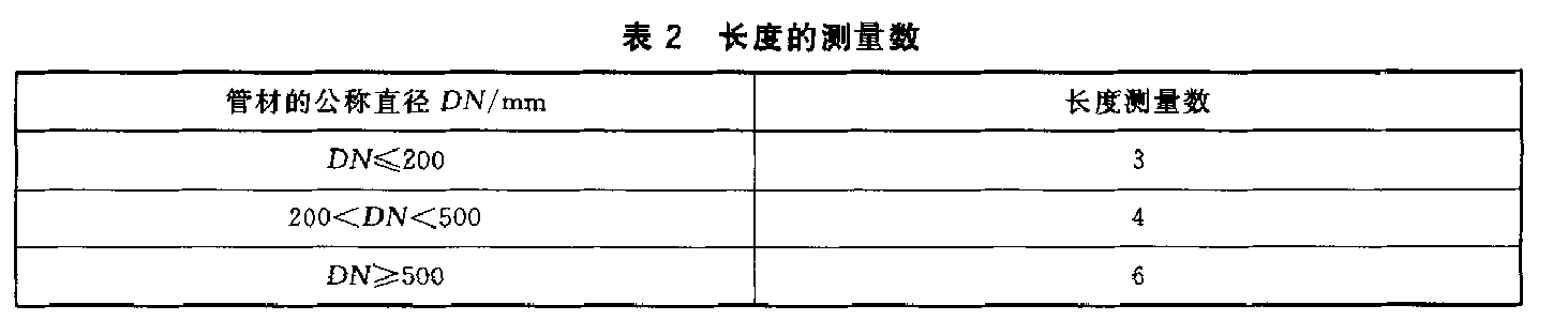 熱塑性塑料管材環剛度試驗機測定方法 GBT 9647