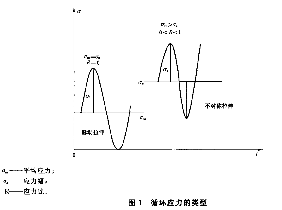 金屬薄板(帶)軸向力控制疲勞測試機依據GBT 26076