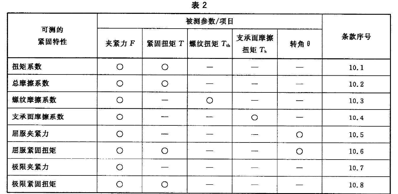 緊固件扭矩一夾緊力試驗臺測試標準GBT 16823.3