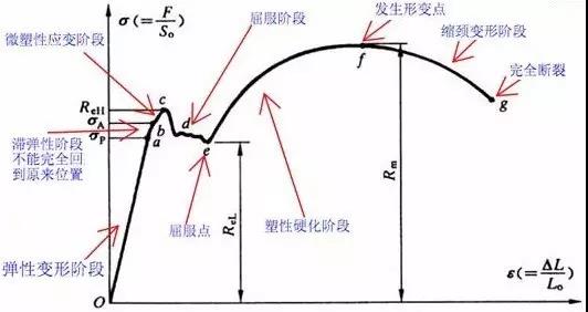 應力-應變曲線.jpg